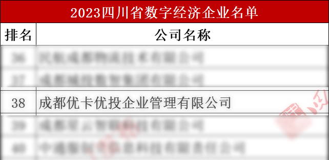 数字经济企业-优卡科技.png